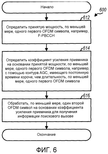 Система и способ для обнаружения в беспроводных системах связи (патент 2420882)