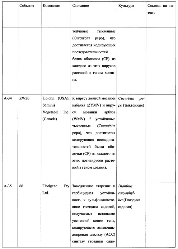 Комбинация активных соединений, а также содержащая комбинацию композиция и их применение, семя, обработанное комбинацией или композицией, и способ борьбы для защиты сельскохозяйственных культур (патент 2615834)