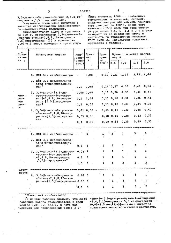 3.3-диметил-9-пропил-3-сила-2,4,8,10-тетраокса (5,5)- спироундекан в качестве стабилизатора дидодецилфталата (патент 1036726)