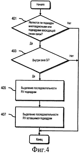 Способ и устройство для обеспечения сигнализации версий избыточности (патент 2469476)