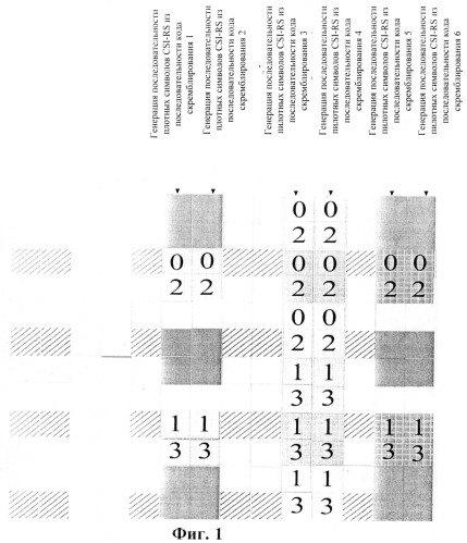 Способ и устройство для генерирования и отображения последовательности опорного сигнала-информации о состоянии канала (патент 2493657)