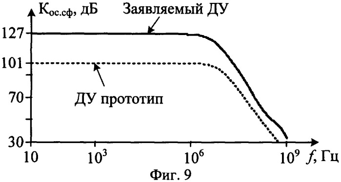 Дифференциальный усилитель с повышенным ослаблением синфазного сигнала (патент 2319287)