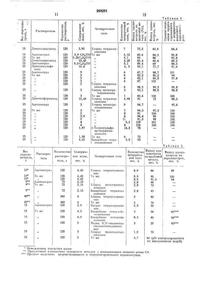 Способ получения нитрила адипиновой кислоты (патент 268291)