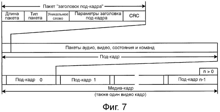 Устройство и способ реализации интерфейса высокоскоростной передачи данных (патент 2353066)