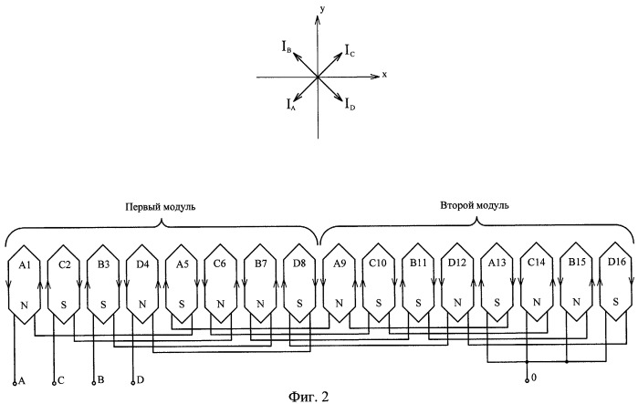 Бесконтактная модульная синхронная магнитоэлектрическая машина (патент 2414794)