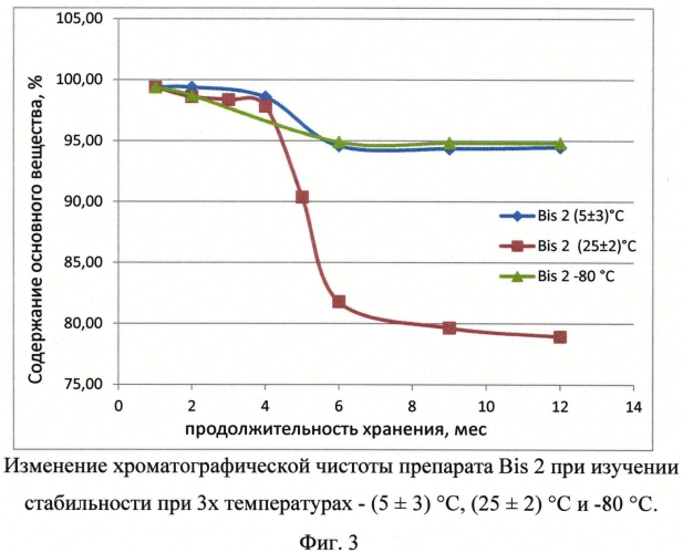 Фармацевтические композиции на основе флексибоди против cd3*cd19 для лечения в-клеточных заболеваний (патент 2568910)