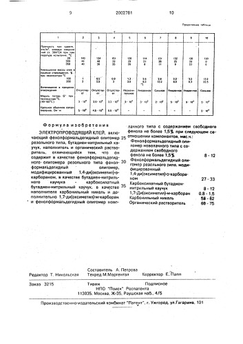 Электропроводящий клей (патент 2002781)