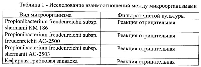 Способ получения кефирного продукта (патент 2461204)