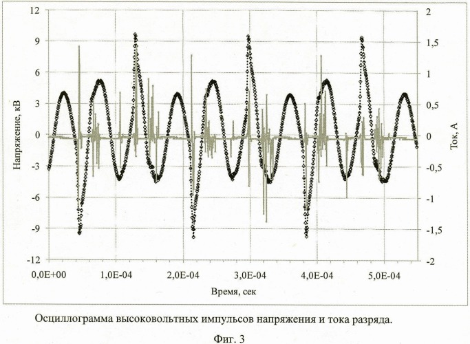 Способ получения углеводородов c2+ из метана (патент 2466977)