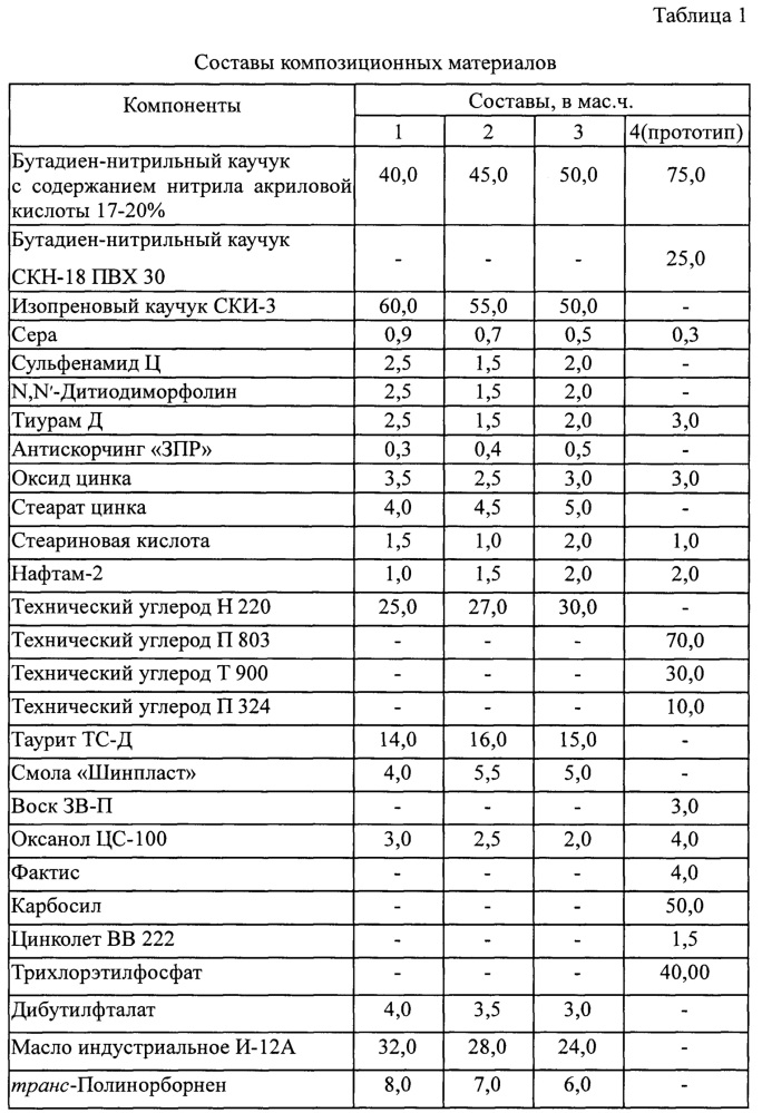 Композиционный нефтенабухающий материал (патент 2625108)