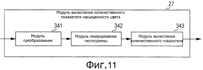 Устройство и способ обработки изображений и программа (патент 2494460)