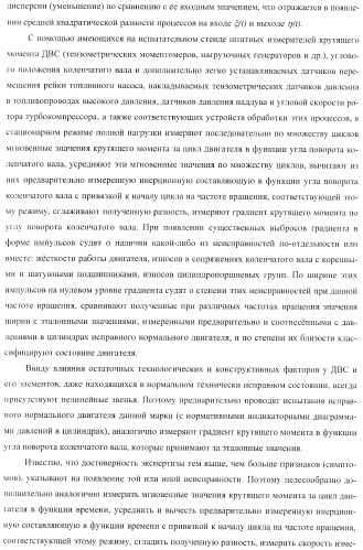 Способ определения технического состояния двигателей внутреннего сгорания и экспертная система для его осуществления (патент 2428672)