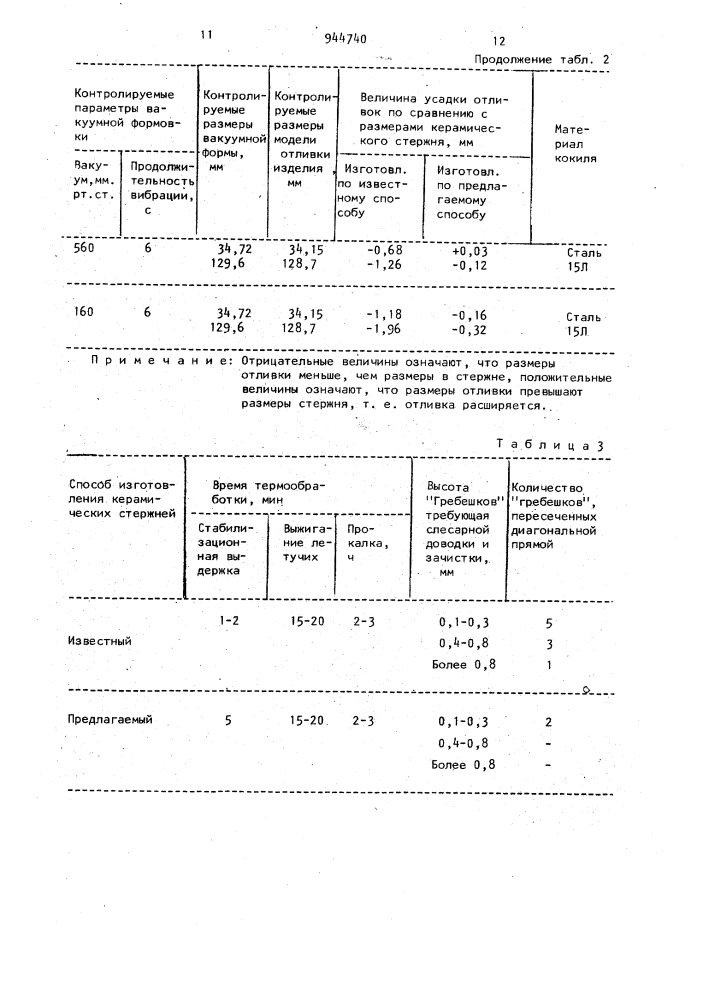 Способ изготовления керамических литейных форм (патент 944740)