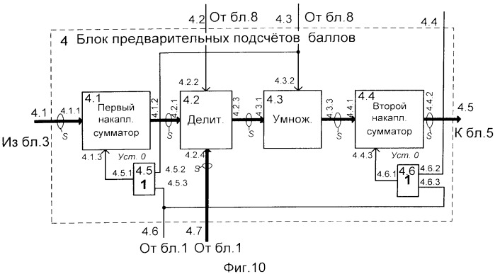 Прибор для рейтинговой оценки уровня готовности к инновационной деятельности (патент 2548478)