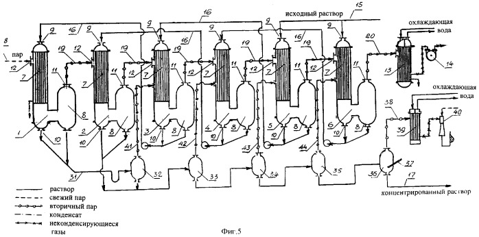 Способ концентрирования раствора и многокорпусная выпарная установка для его осуществления (патент 2342967)