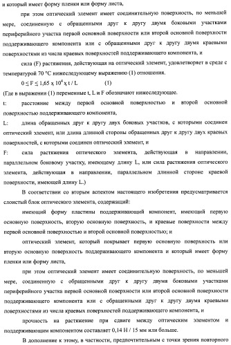 Слоистый блок оптического элемента и способ его изготовления, подсветка и жидкокристаллическое устройство отображения (патент 2421658)