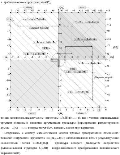 Способ преобразования позиционно-знаковых структур +[ni]f(2n) и -[ni]f(2n) аргументов аналоговых сигналов в структуру аргументов аналоговых сигналов &#177;[ni]f(2n) - &quot;дополнительный код&quot; с применением арифметических аксиом троичной системы счисления f(+1, 0, -1) (варианты русской логики) (патент 2455760)