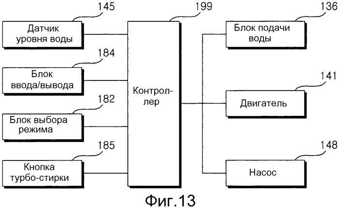 Стиральная машина (патент 2575428)