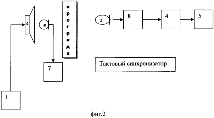 Способ измерения разборчивости речи (патент 2284585)