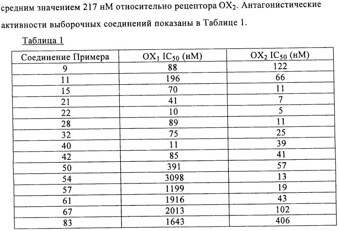 Соединения азетидина в качестве антагонистов рецептора орексина (патент 2447070)