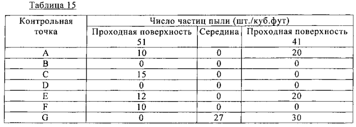 Устройство локальной очистки воздуха (патент 2586050)