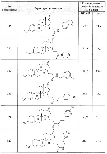 Новые ингибиторы 17 -гидроксистероид-дегидрогеназы типа i (патент 2369614)
