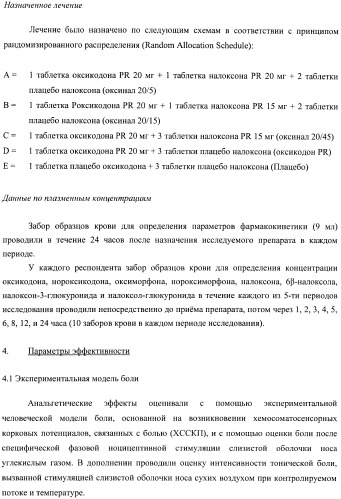 Лекарственная форма, содержащая оксикодон и налоксон (патент 2428985)