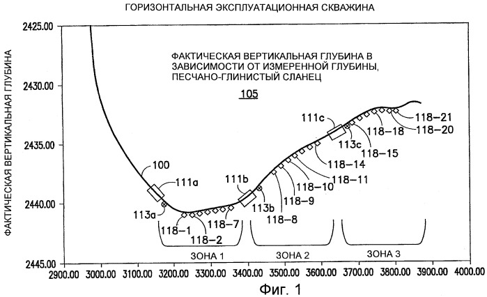 Способы и устройства для измерения фильтрационных потенциалов и определения характеристик подземного пласта (патент 2478991)