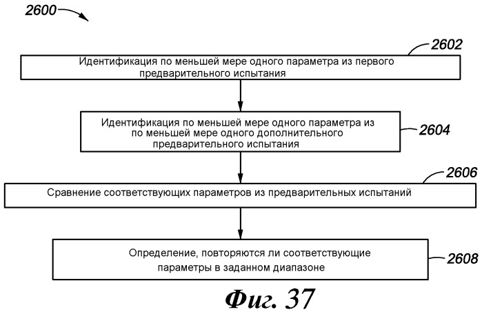 Способ для анализа скважинных данных (варианты) (патент 2482273)