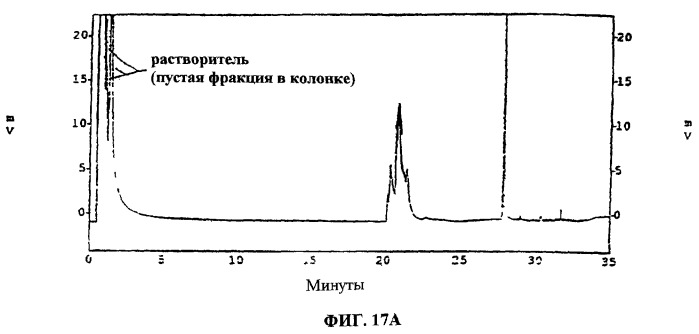 Тритерпеновые композиции и способы их применения (патент 2244547)