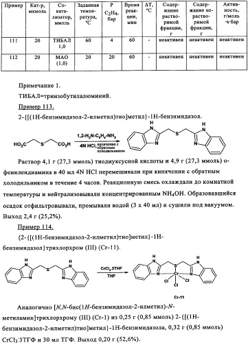 Катализаторы полимеризации и олигомеризации (патент 2343162)