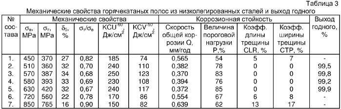 Сталь низколегированная свариваемая (патент 2335568)