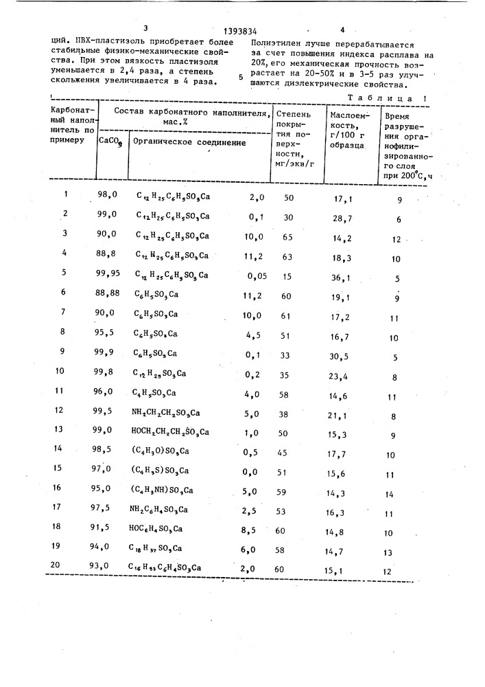 Карбонатный наполнитель для полимеров (патент 1393834)