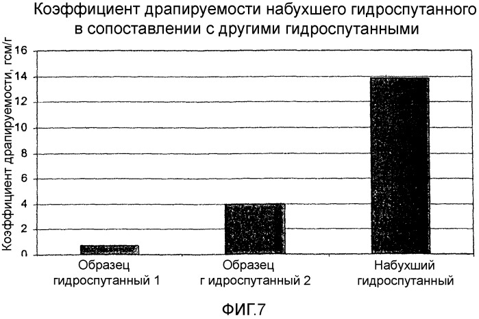 Нетканая структура с низкой плотностью и способ ее изготовления (патент 2401893)