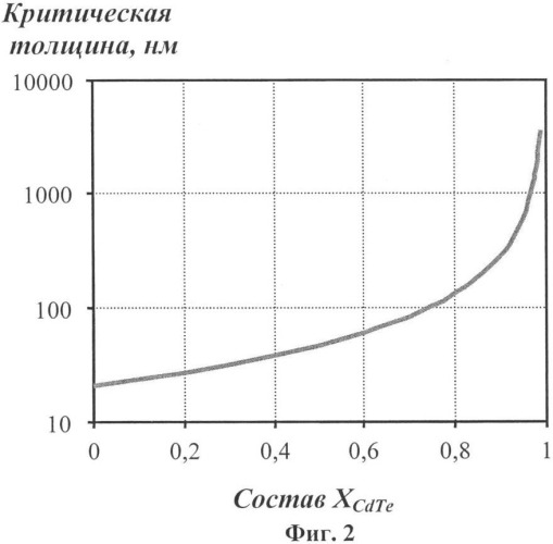 Фоточувствительная структура (патент 2373606)