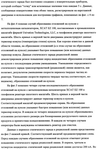 Способ устранения образования отложений в газофазных реакторах (патент 2348650)