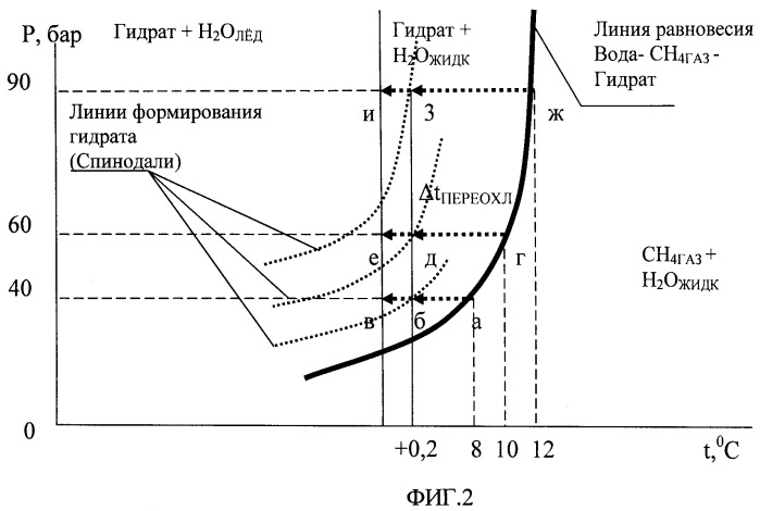 Устройство для подготовки природного газа для транспортирования (патент 2498153)