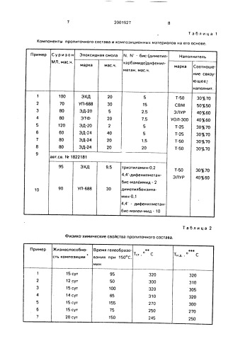 Пропиточный состав для композиционных материалов (патент 2001927)