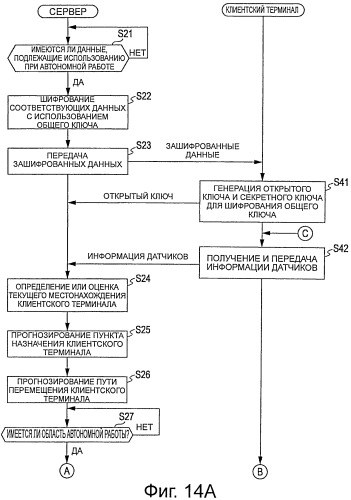 Сервер и способ работы с сервером, энергонезависимый машиночитаемый носитель данных, мобильный клиентский терминал и способ работы с терминалом (патент 2538343)