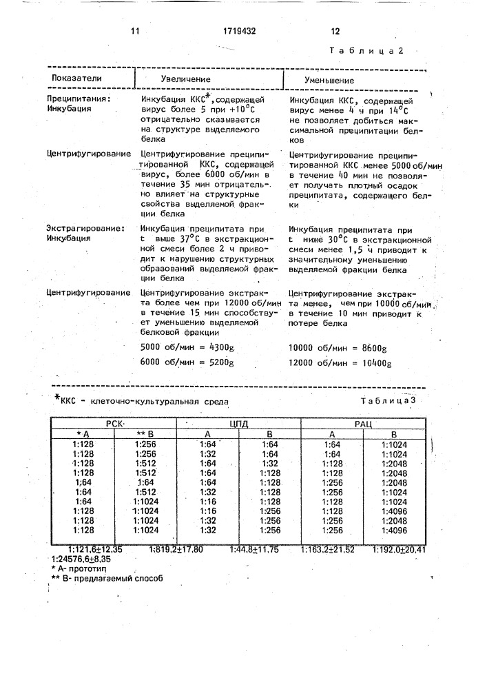 Способ выделения вирусных антигенов (патент 1719432)