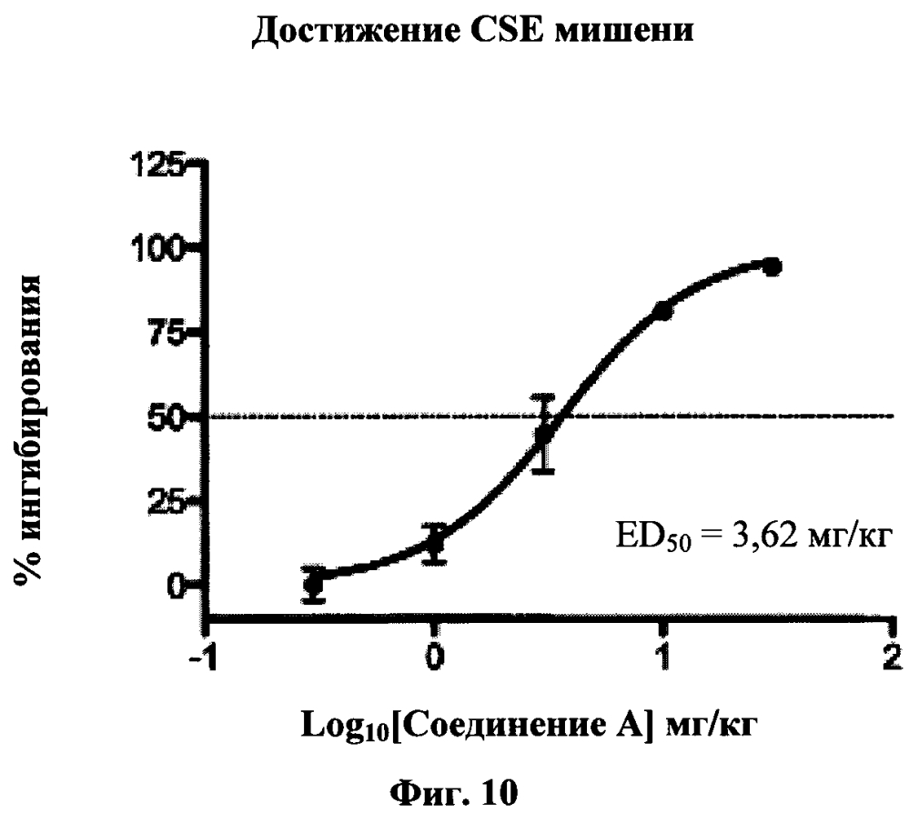 Ингибиторы цистатионин-г-лиазы (cse) (патент 2640418)