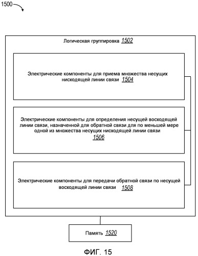 Обратная связь о качестве канала в системах с многими несущими (патент 2507688)