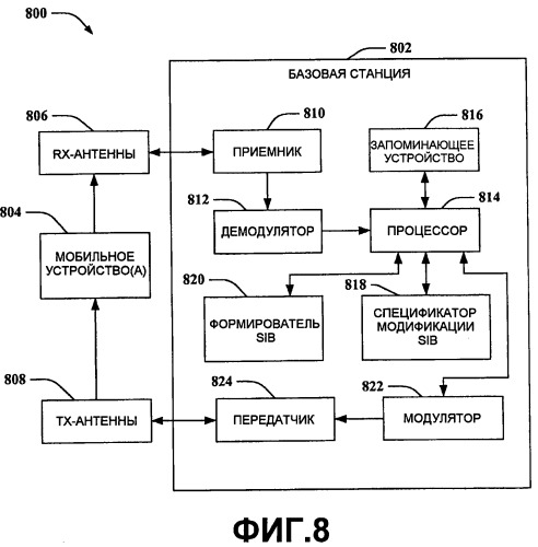 Уведомление и обнаружение модификации системной информации при беспроводной связи (патент 2470492)