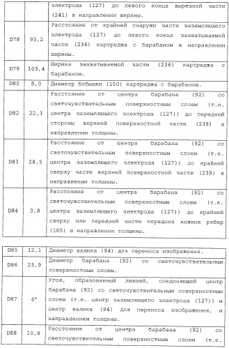 Картридж со светочувствительным элементом, картридж с проявителем и технологический картридж (патент 2402797)