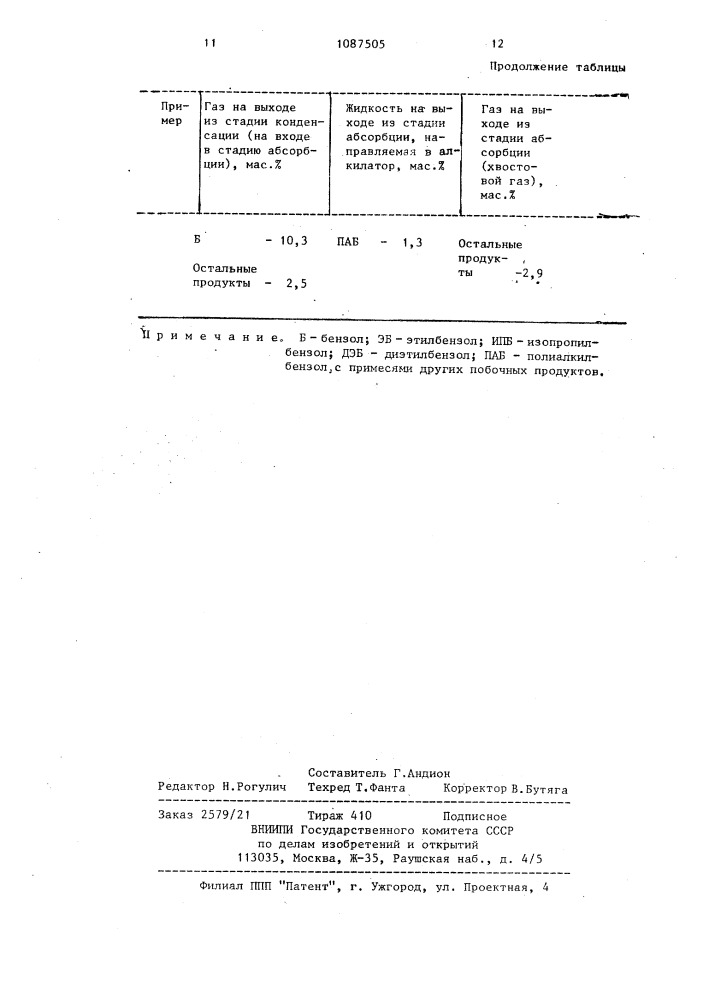 Способ получения этилбензола и изопропилбензола (патент 1087505)