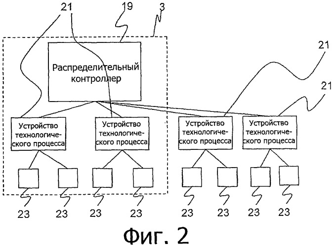 Управление распределением электрической энергии (патент 2479087)