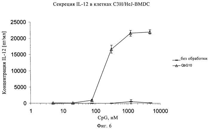 Упакованные иммуностимулирующей нуклеиновой кислотой частицы, предназначенные для лечения гиперчувствительности (патент 2451523)