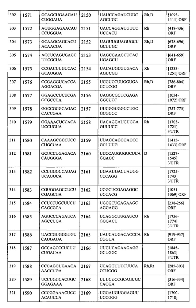 Липосомы с ретиноидом для усиления модуляции экспрессии hsp47 (патент 2628694)