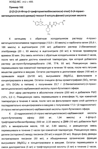 Мочевинные активаторы глюкокиназы (патент 2443691)