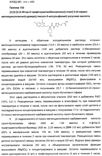 Мочевинные активаторы глюкокиназы (патент 2443691)